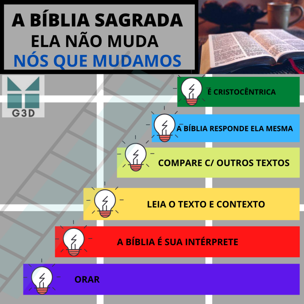 E, SOMOS NÓS, QUEM MUDAMOS – NÃO,A BÍBLIA!