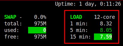 Network Throughput Vs  Latency: Differences & Tips On How To Measure Them